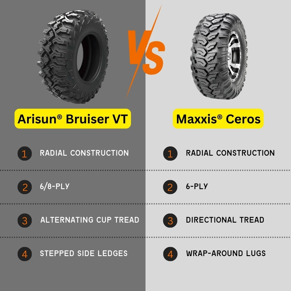 Arisun Bruiser VT UTV tire compared to Maxxis Ceros UTV tire