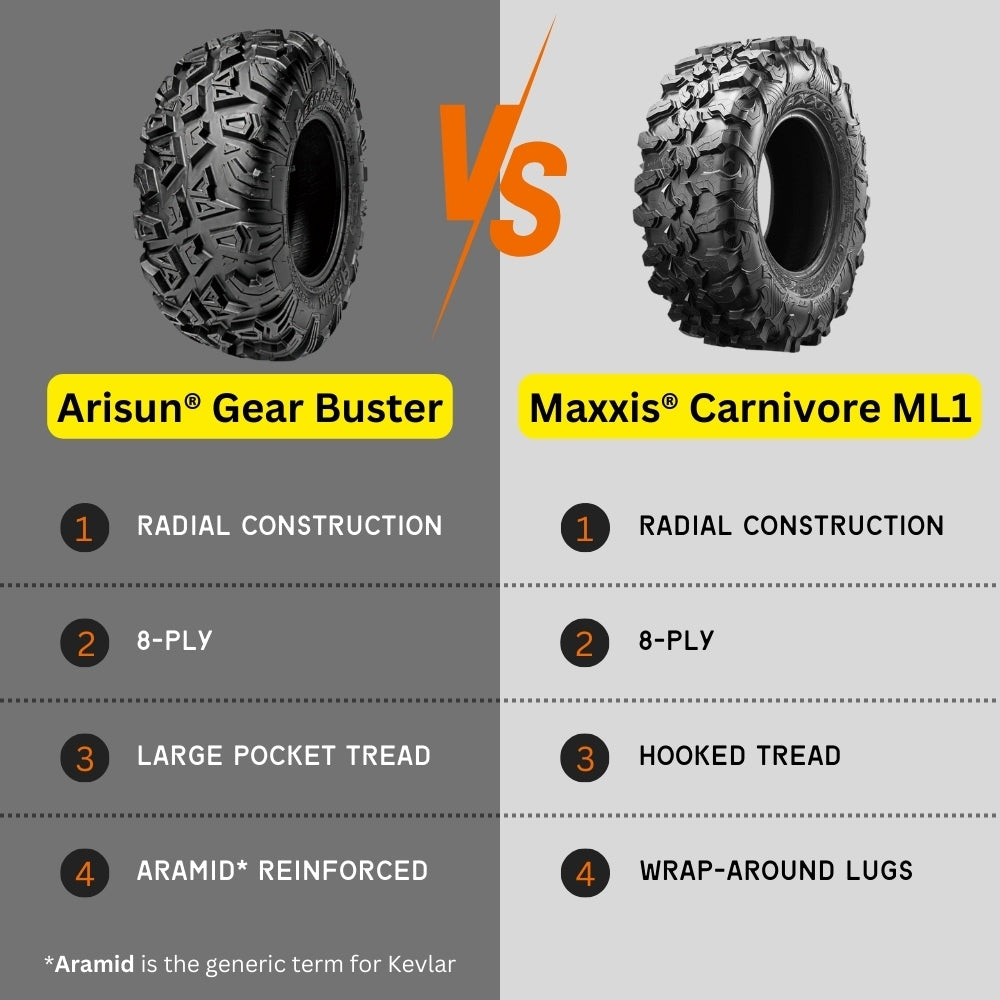 Arisun Gear Buster UTV tire compared to Maxxis Carnivore ML1 UTV tire