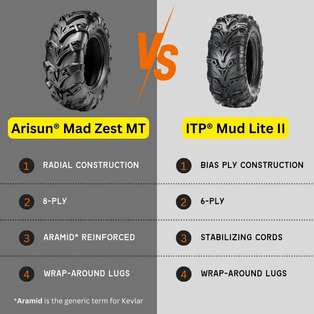 Arisun Mad Zest MT compared to ITP Mud Lite II