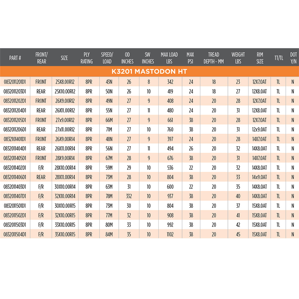 K3201 Mastodon HT specification table.