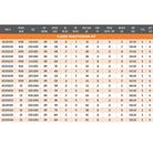 K3201 Mastodon HT specification table.