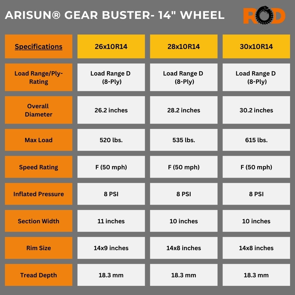 Arisun Gear Buster UTV/ATV Tire Specs- 14" Rim