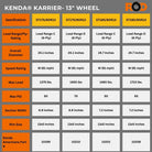 Kenda® Karrier Radial Trailer Tire (KR03) Sizing chart for 13" wheels