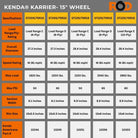 Kenda® Karrier Radial Trailer Tire (KR03) sizing chart for 15" wheels