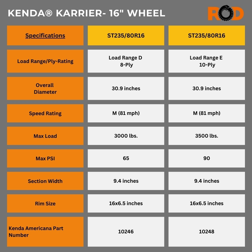 Kenda® Karrier Radial Trailer Tire (KR03) sizing chart for 16" wheels