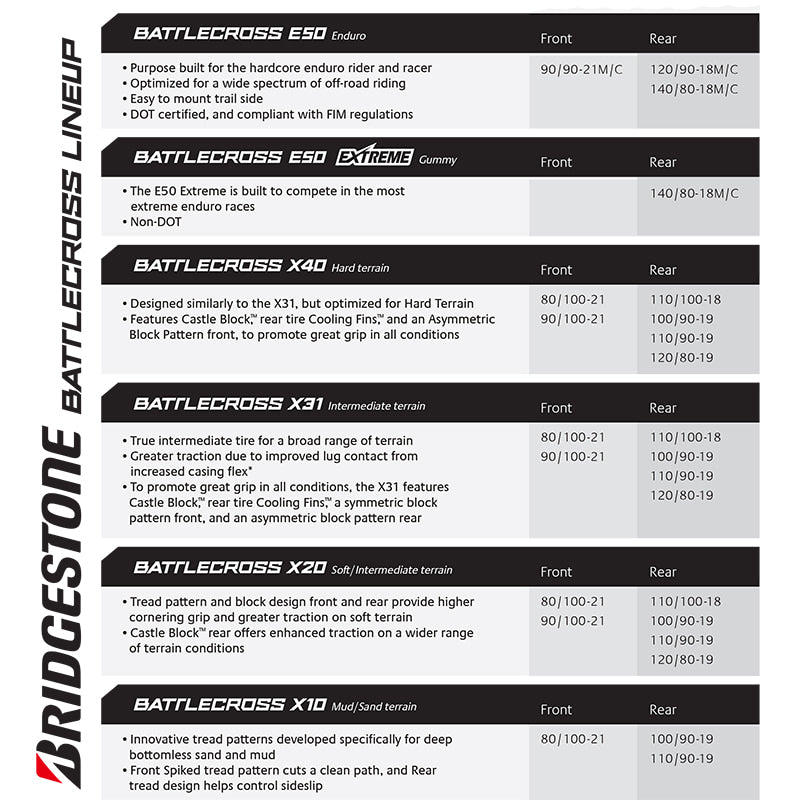 Chart displaying the full lineup of Battlecross moto tires by Bridgestone, including each model's applications and sizes.