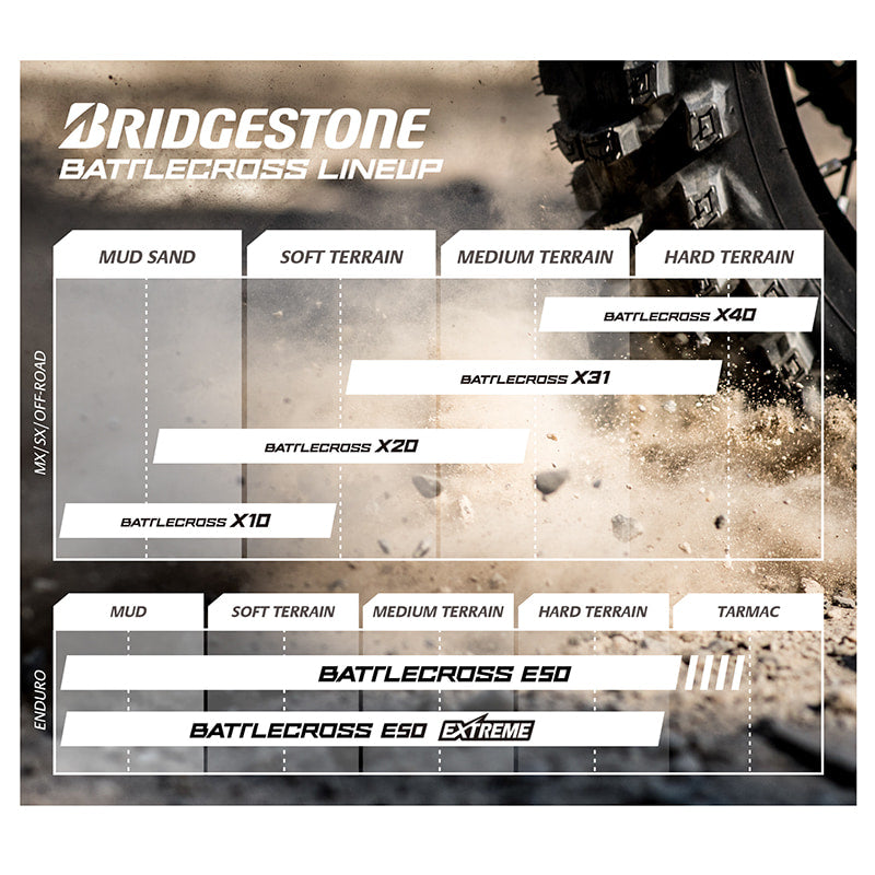 Battlecross tire lineup terrain application chart.