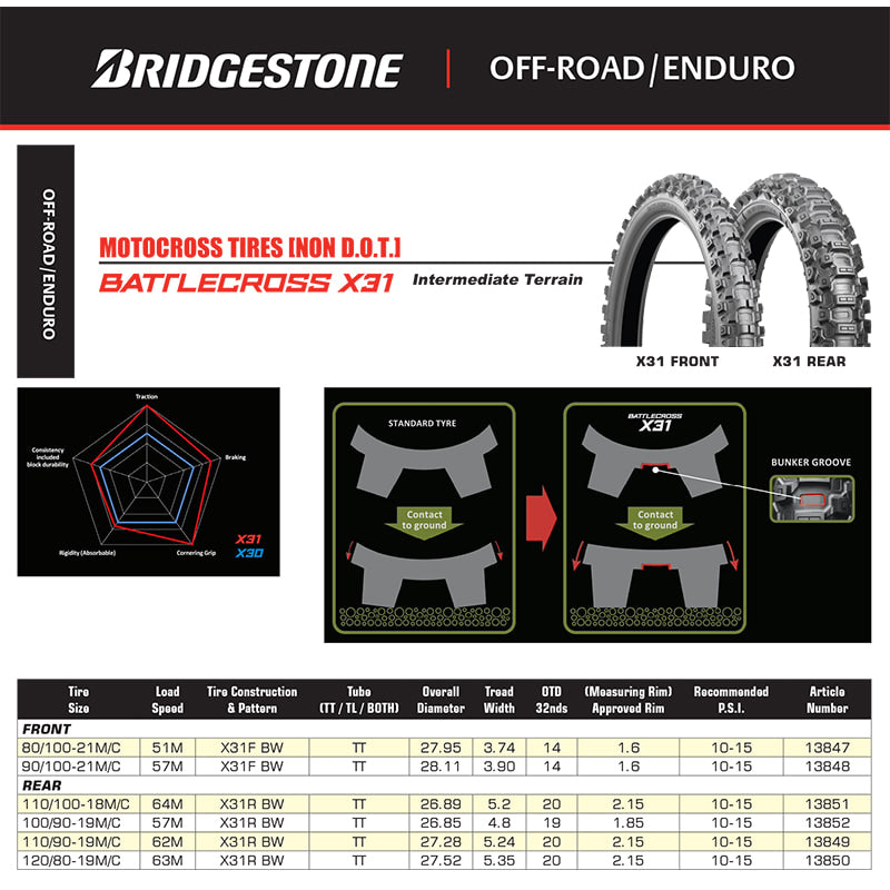 X31 moto tire feature photos and specifications.