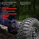 Features and photo of GBC Kanati Terra Master SQ square shoulder design 10-ply radial side by side tire.