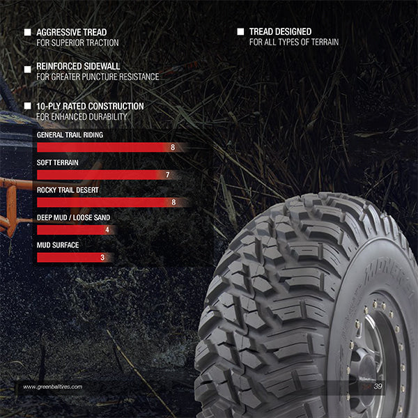 Application and rating guide for GBC Mongrel side by side tire.