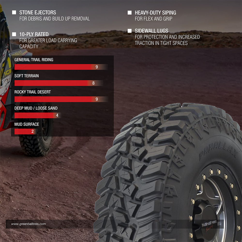 Features and photo of GBC Kanati Parallax 10-ply radial side by side and UTV tire.