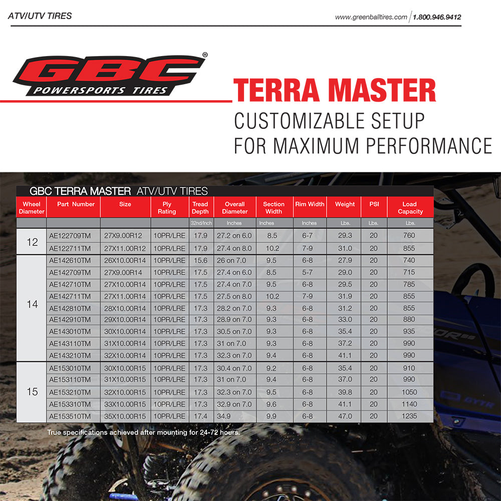 Sizes and specifications chart of the high performance 10-ply steel belted radial Terra Master SBR UTV and SXS tire by GBC, load range E, including sizes for 12", 14", and 15" rims.