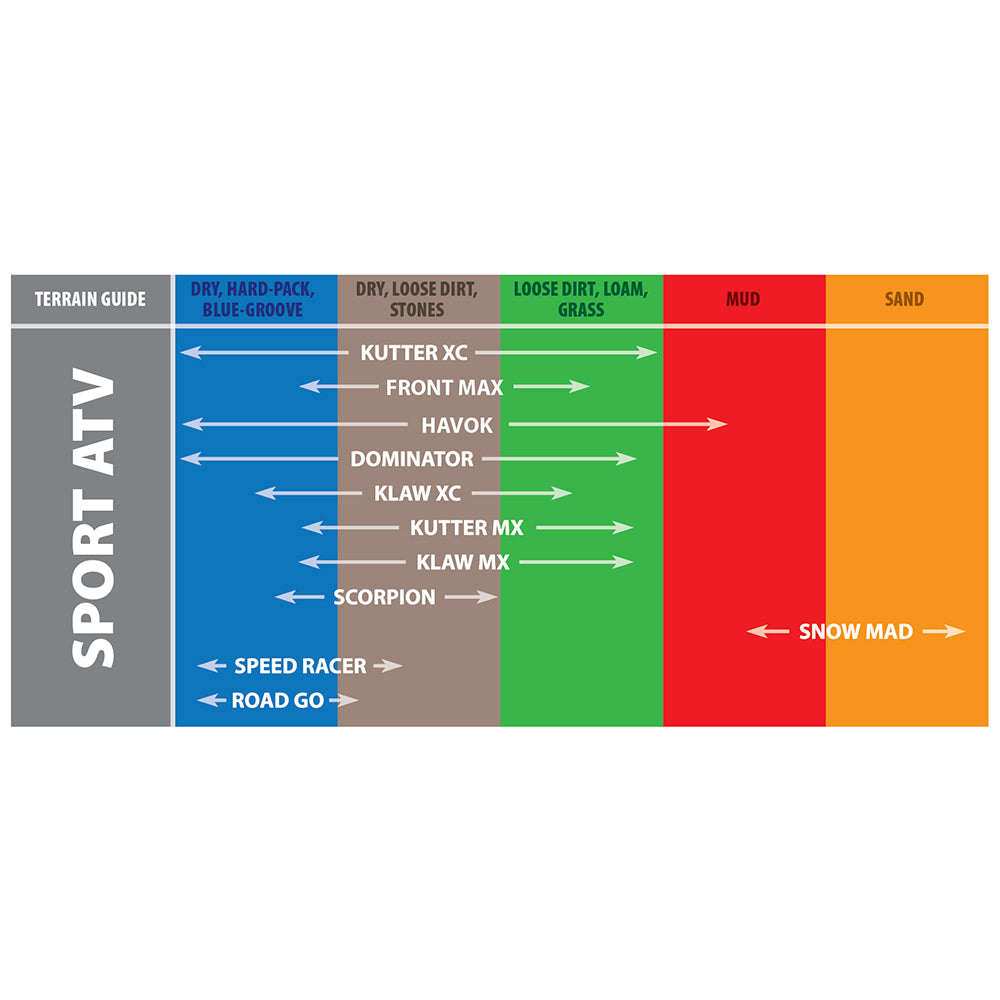 Application chart for different models of Kenda ATV / Quad sport tires.