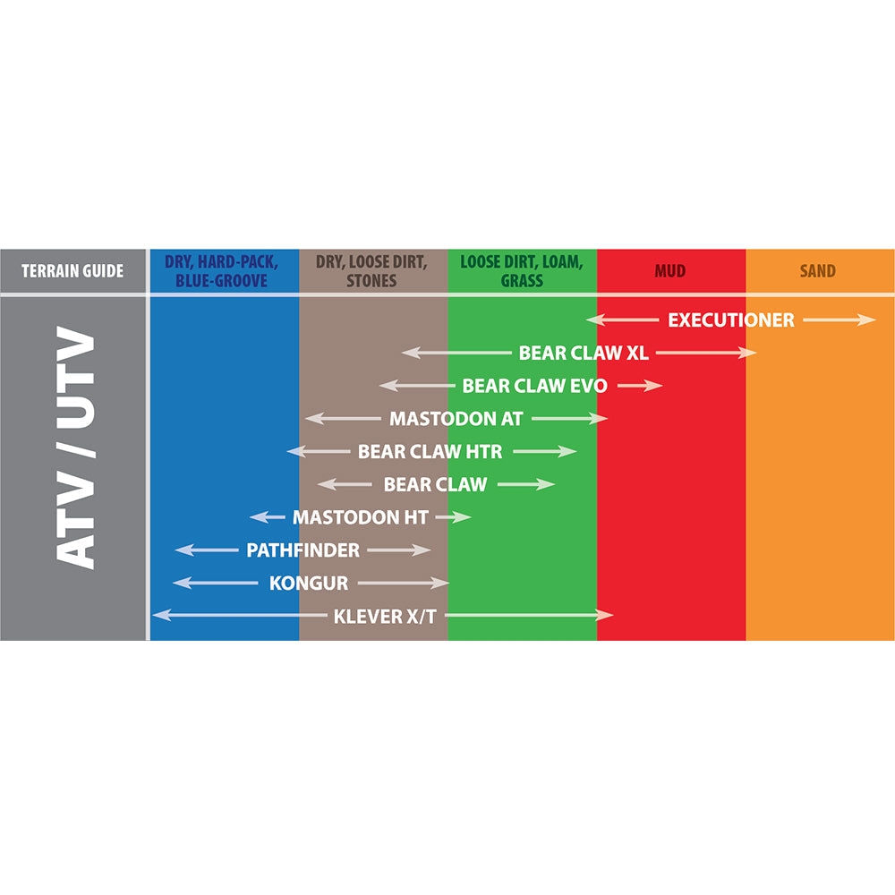 Kenda ATV and UTV replacement tire application chart.