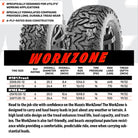 Maxxis Workzone feature photo showcasing the specially formulated long life, durable rubber compound designed for heavy loads in a wide variety of terrains and weather conditions with a high land ration tread design.