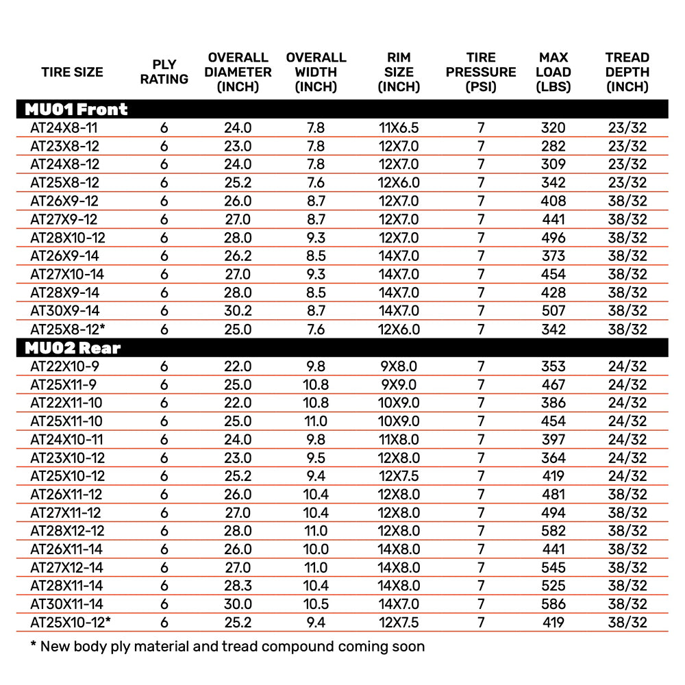 MU01 and MU02 Maxxis Zilla tire sizing and application specifications chart displaying ply rating, overall diameter, overall width, rim size, tire pressure, max load, and tread depth.