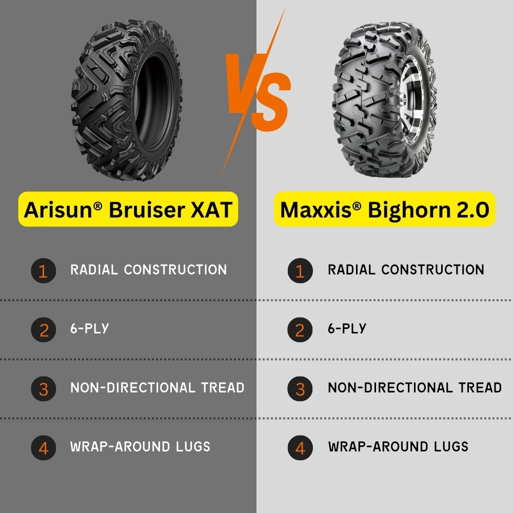 Arisun Bruiser XAT UTV tire compared to Maxxis Bighorn 2.0 UTV tire