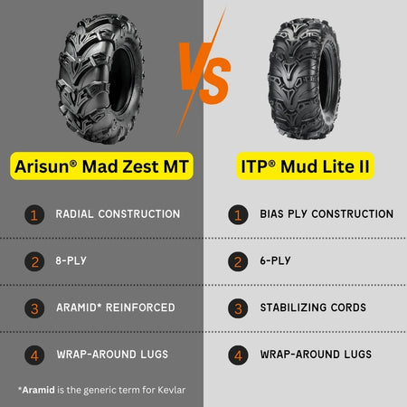 Arisun Mad Zest MT compared to ITP Mud Lite II