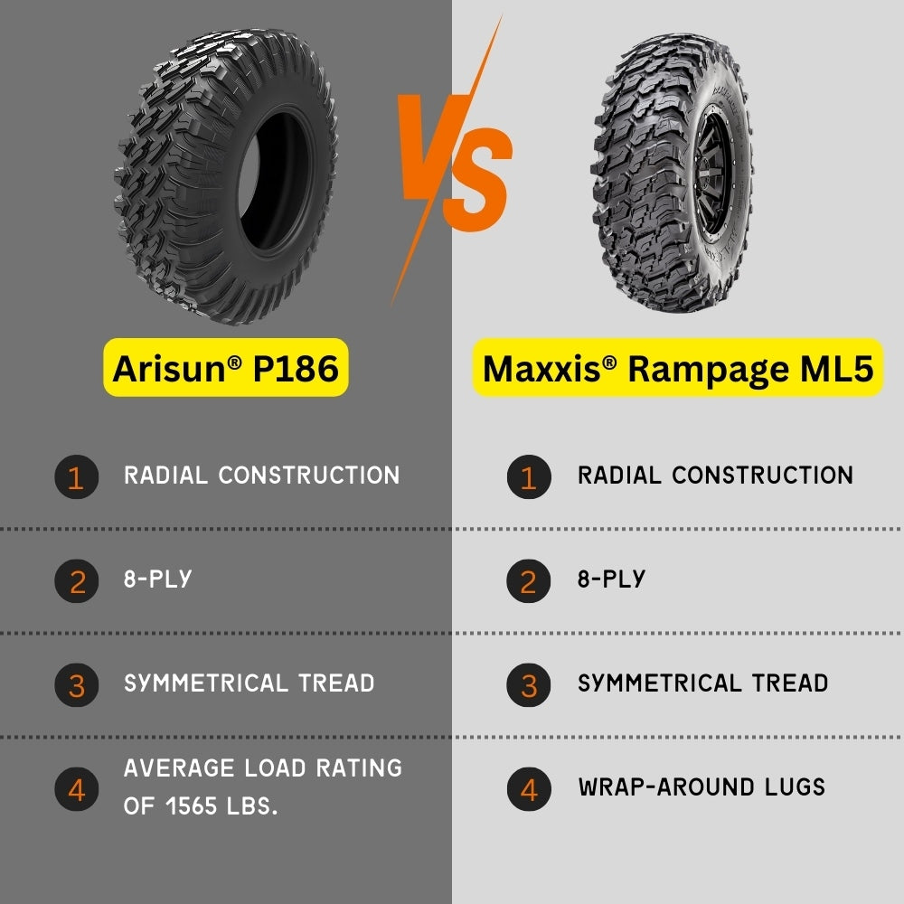 Arisun P186 UTV tire compared to Maxxis Rampage ML5 UTV tire