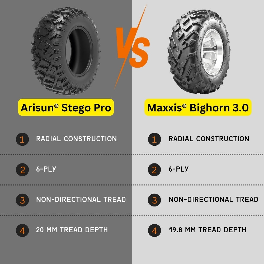 Arisun Stego Pro UTV tire compared to Maxxis Bighorn 3.0 UTV tire