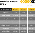 Maxxis Carnivore 14" Rim Specifications