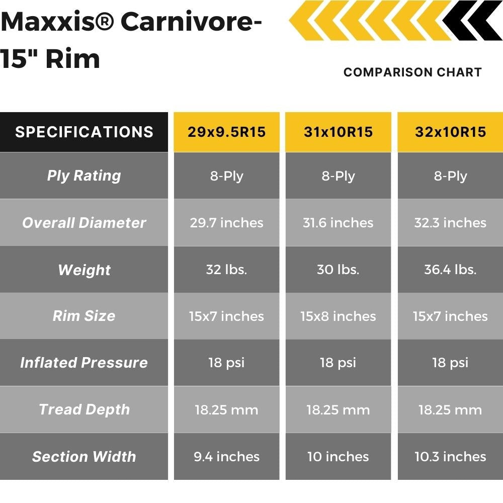 Maxxis Carnivore 15" Rim Specifications