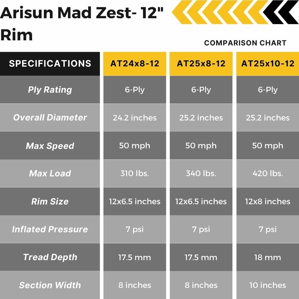 Arisun Mad Zest- 12" Rim Specifications