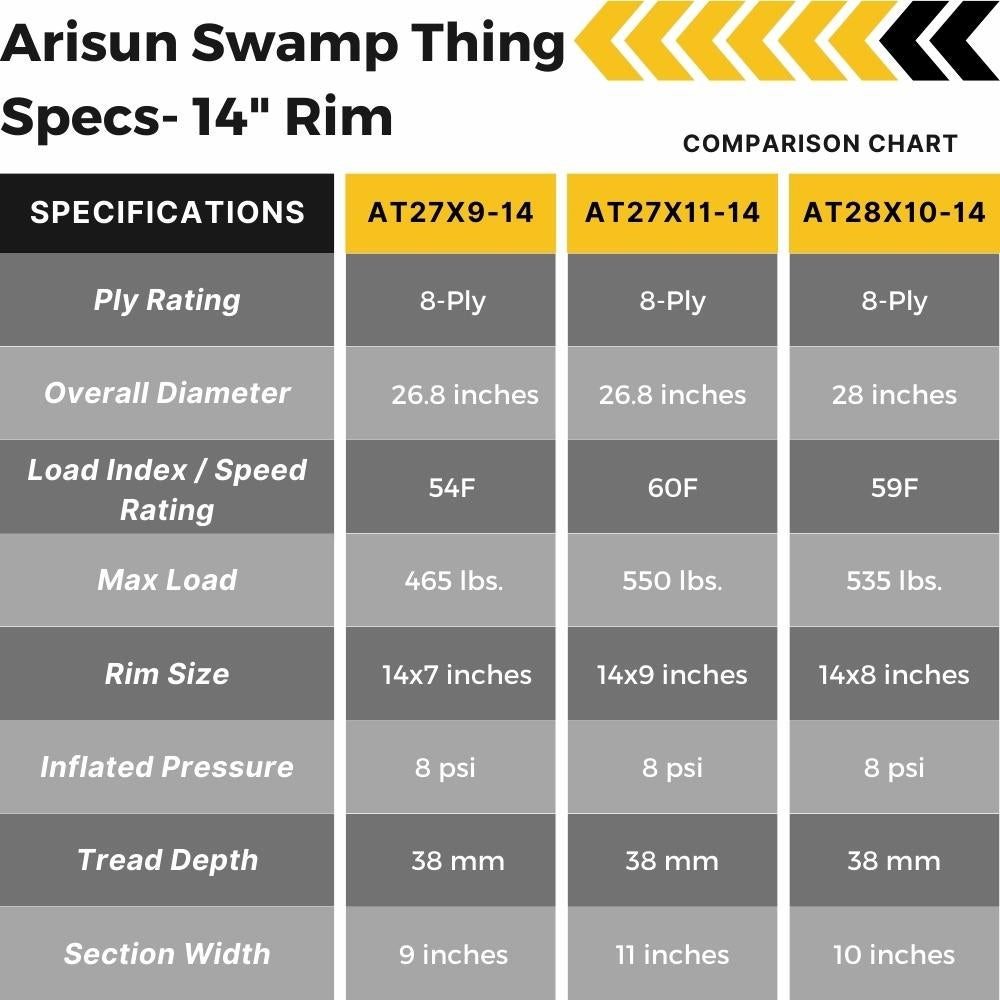 Arisun Swamp Thing Specs- 14" Rim