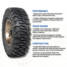 ITP Savage tire with performance features listed on a white background