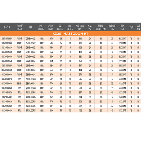 K3201 Mastodon HT specification table.