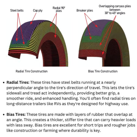 Radial tire vs Bias tire construction