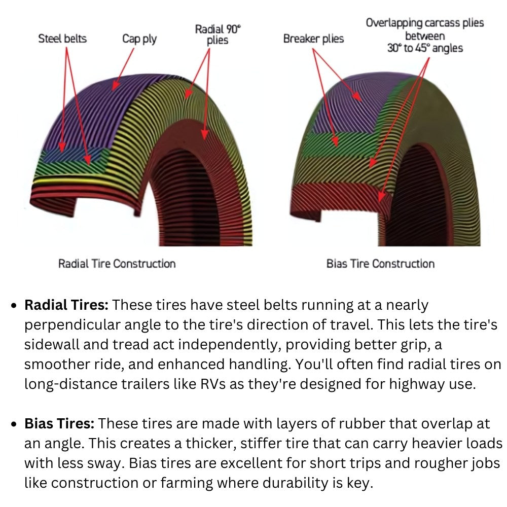 Radial tire vs Bias tire construction explanation illustration for Kenda trailer tires.