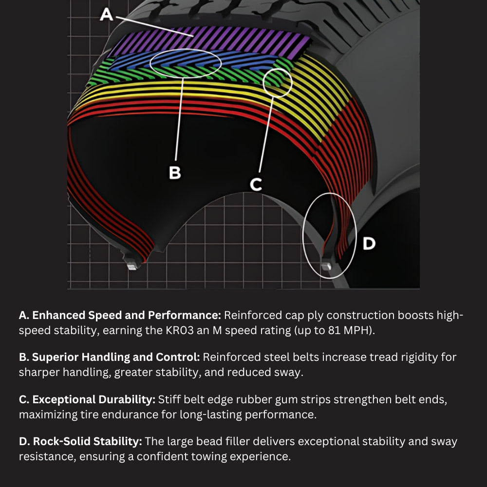 Kenda Karrier Tire Construction breakdown explaining the superior construction and engineering.