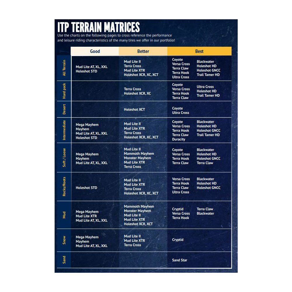 ITP Tires Terrain Matrices