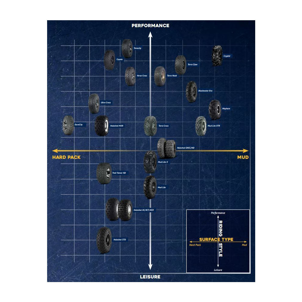 ITP sport tires terrain guide applications chart for tire models.