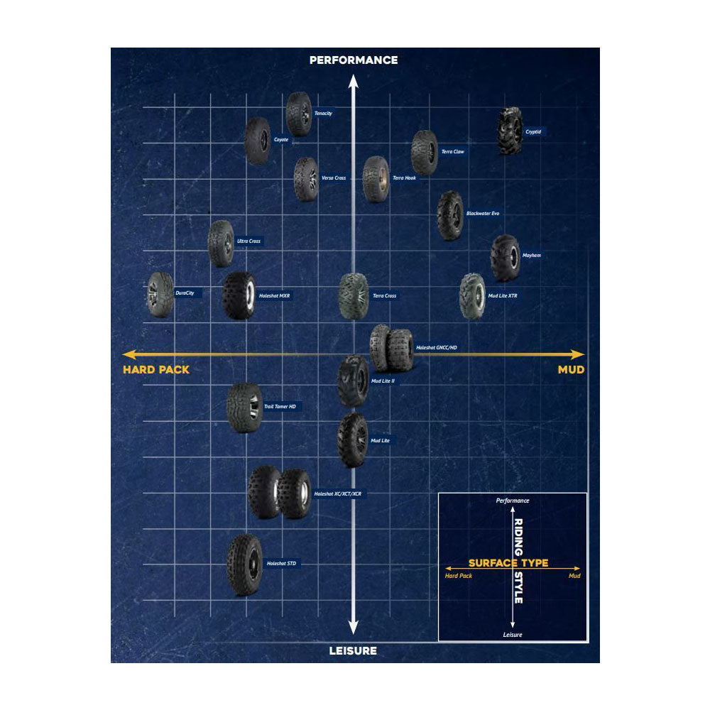 ITP ATV and UTV Tires Terrain Application Guide