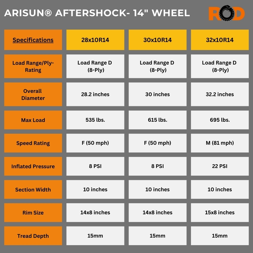 Arisun Aftershock 14" tire specifications chart