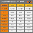 Arisun Aftershock 14" tire specifications chart