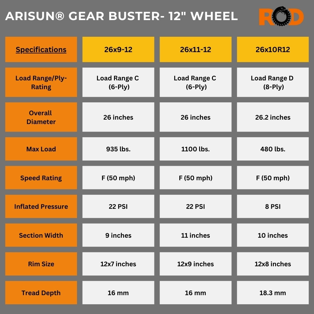 Arisun Gear Buster UTV/ATV tire Specs- 12" Rim