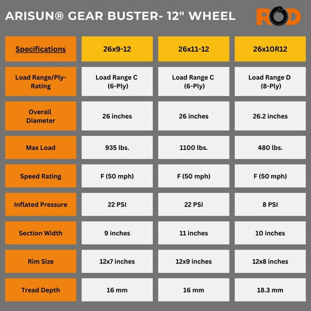 Arisun Gear Buster UTV/ATV tire Specs- 12" Rim