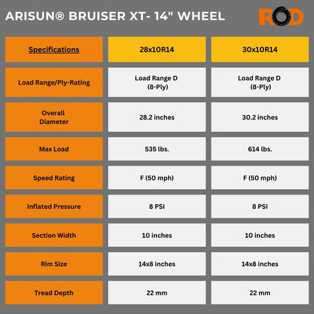 Bruiser XT UTV / SxS Radial Tire: 6/8-Ply | Arisun®- 14" Wheel