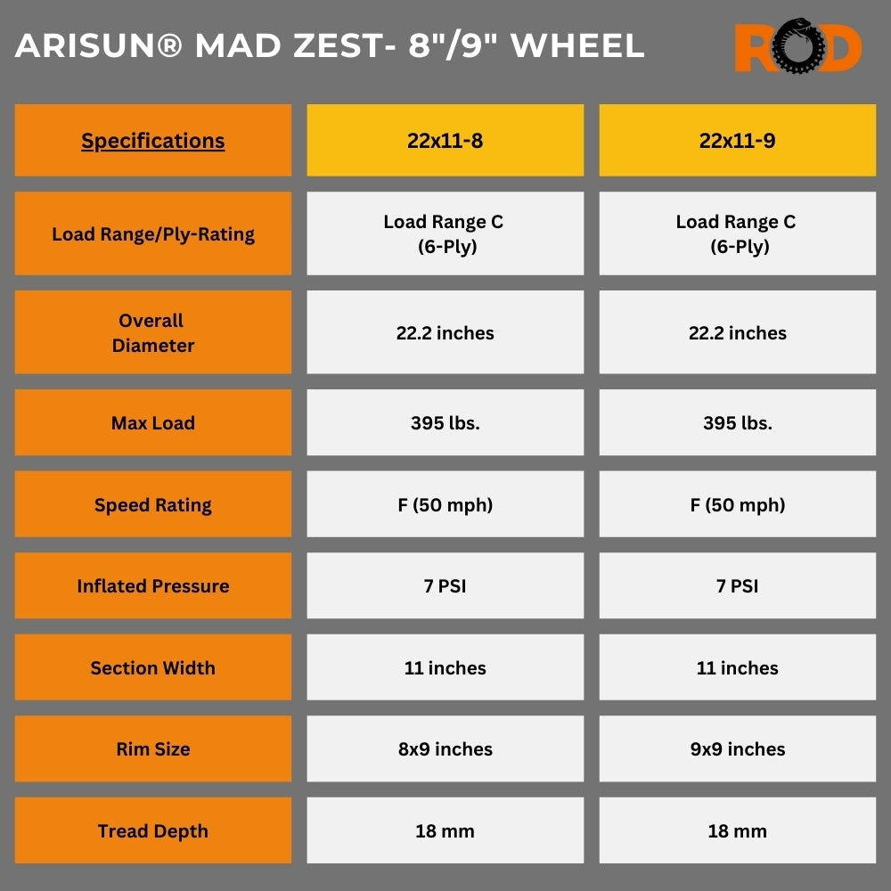 Arisun Mad Zest ATV/UTV Tire specifications- 8"/9" wheel