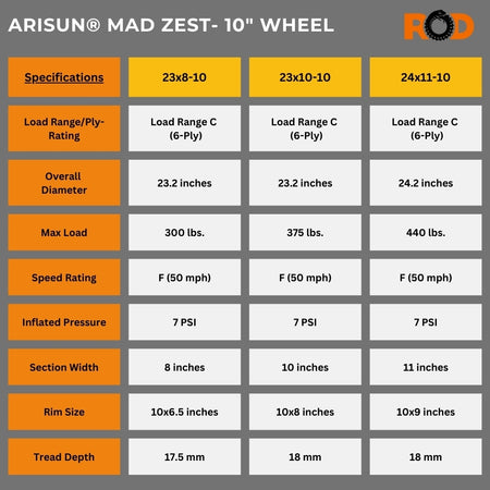 Arisun Mad Zest ATV/UTV tire specifications- 10" wheel