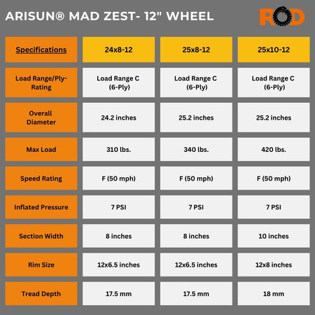 Arisun Mad Zest ATV/UTV tire specifications- 12" wheel
