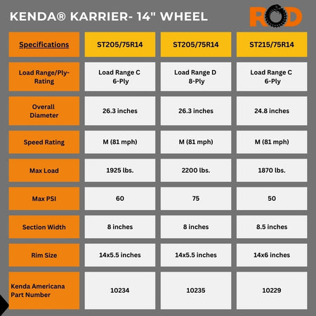 Kenda® Karrier Radial Trailer Tire (KR03) sizing chart for 14" wheels