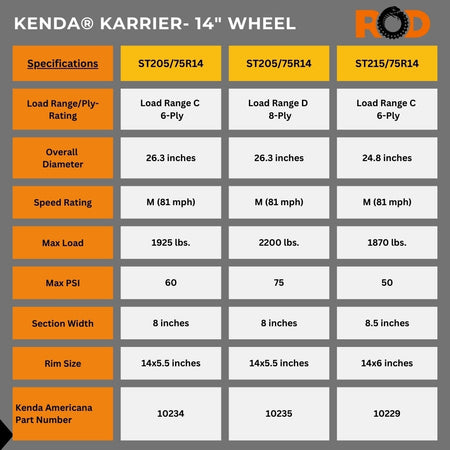 Kenda® Karrier Radial Trailer Tire (KR03) sizing chart for 14" wheels