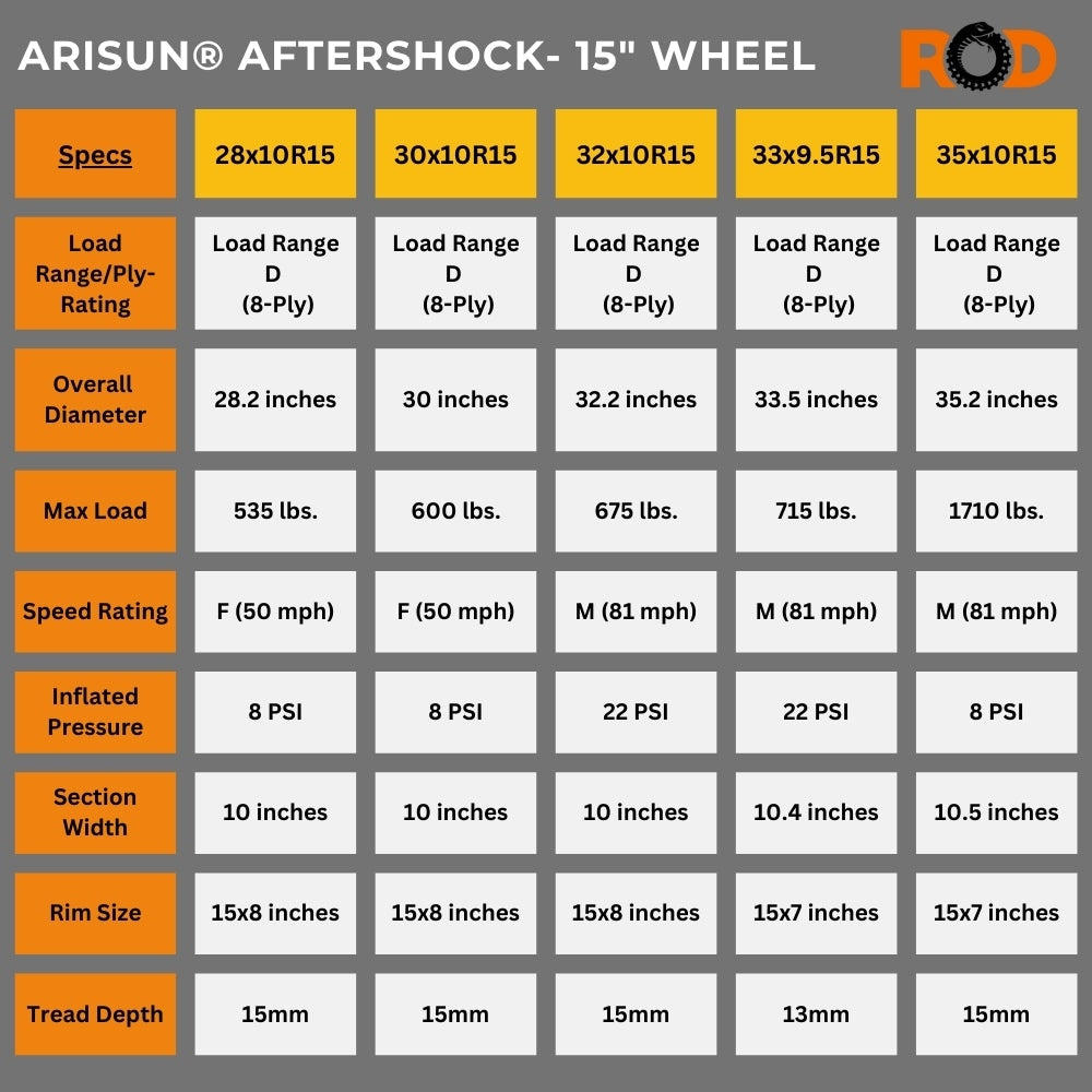 Arisun Aftershock 15" tire specifications chart