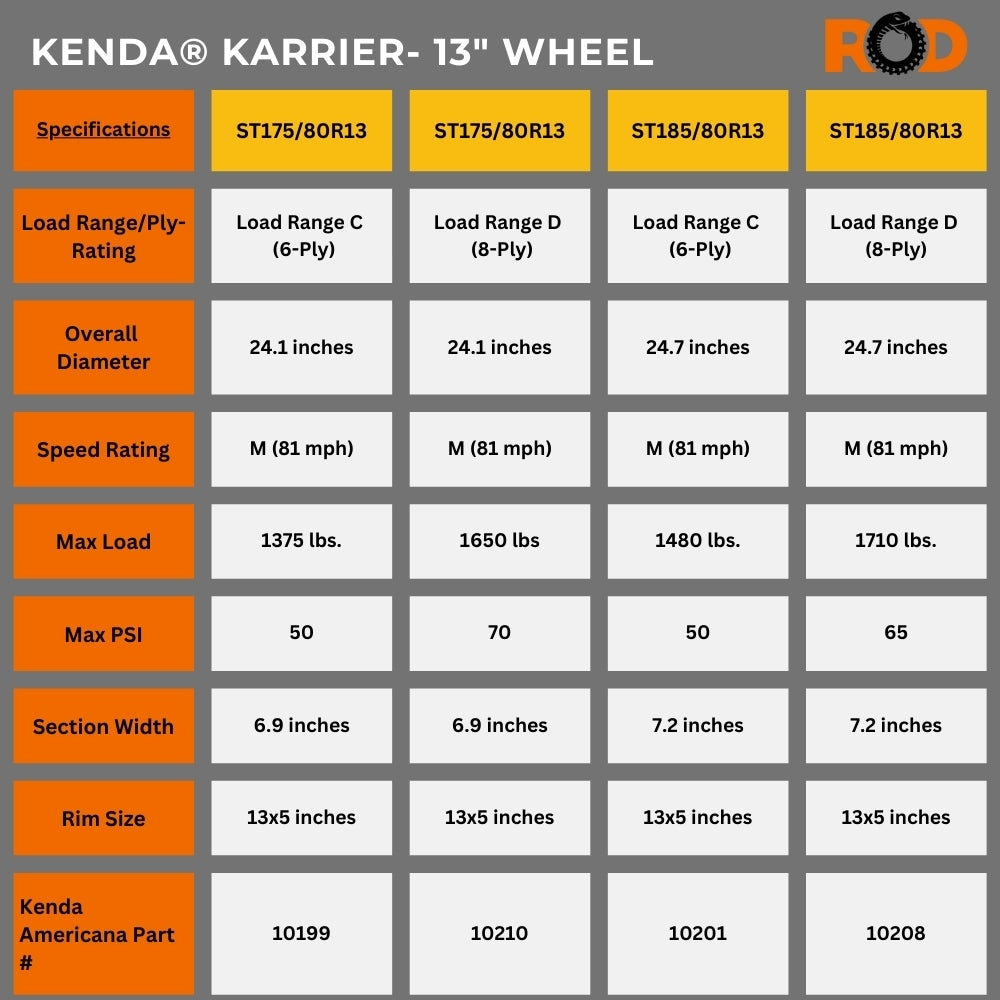 Kenda® Karrier Radial Trailer Tire (KR03) Sizing chart for 13" wheels