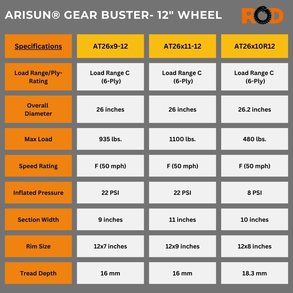Arisun Gear Buster Specs- 12" Rim