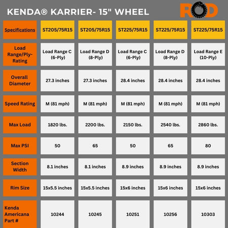 Kenda® Karrier Radial Trailer Tire (KR03) sizing chart for 15" wheels